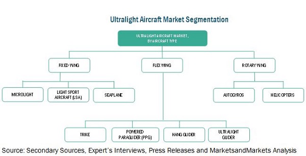 ultralight-aircraft-market1