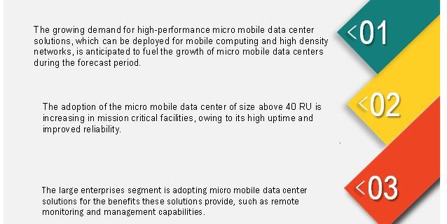 Micro Mobile Data Centers Market