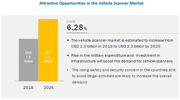 vehicle-scanner-market