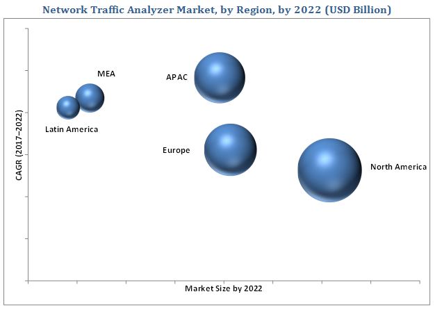 free network traffic analyzer
