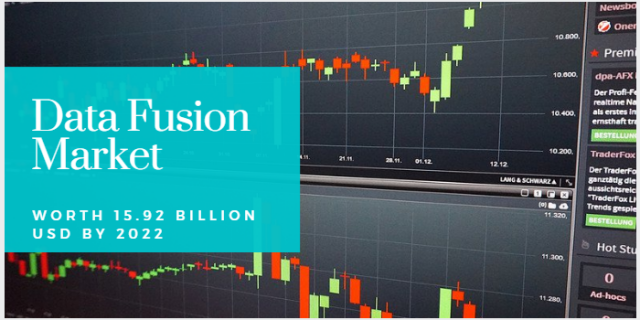 Data Fusion Market