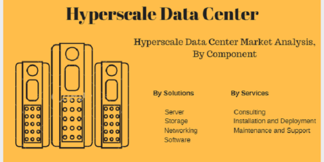 Hyperscale Data Center Market Share