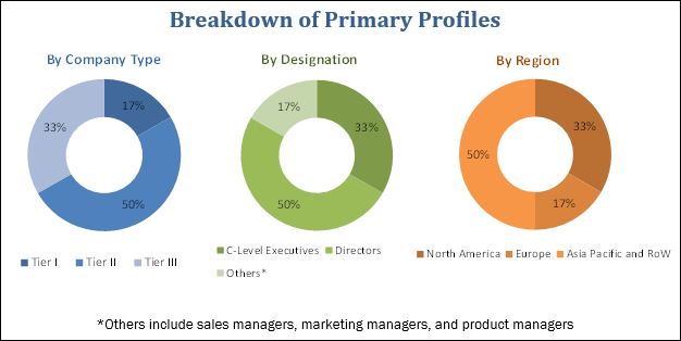 cloud services brokerage market