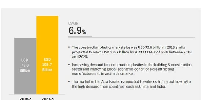 construction-plastics-market