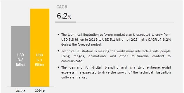 Technical Illustration Software Market
