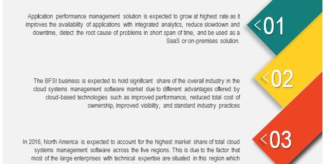 Cloud System Management Software Market