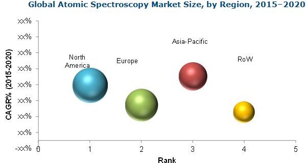 ﻿Atomic Spectroscopy Market