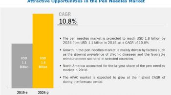 Lucrative Asian Markets to Offer Significant Growth Opportunities for the Pen Needles Market in the Coming Years