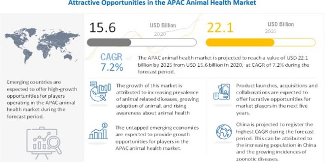 Asia-Pacific Animal Health Market