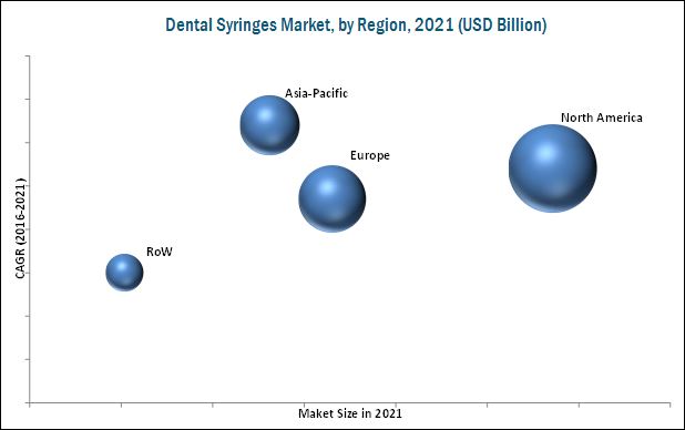 Dental Syringes Market