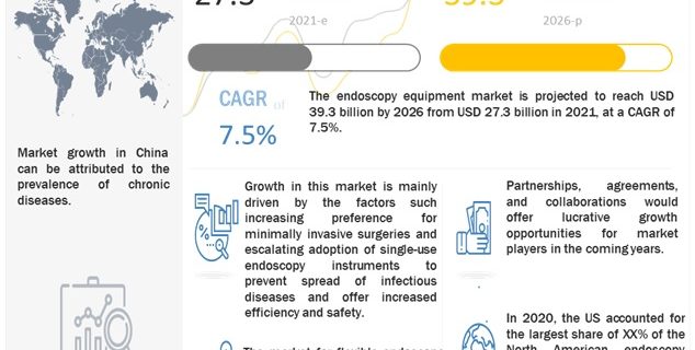 endoscopy equipment market