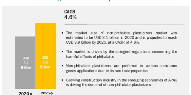 non-phthalate-plasticizer-market5