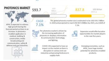 Market Leader – Photonics Market