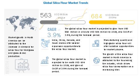 silica-flour-market8