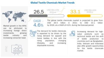 Dow, Inc. (US) and BASF SE (Germany) are the Key Players in the Textile Chemicals Market