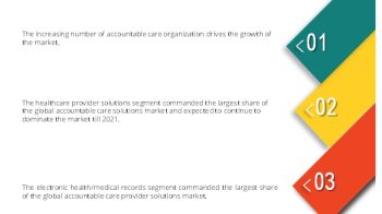 New Release: ACCOUNTABLE CARE SOLUTION MARKET with Highest growth in the near future by leading key players
