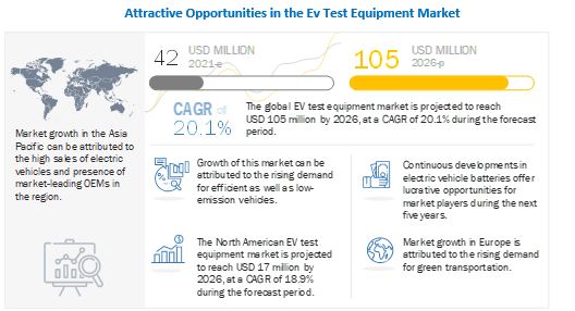 EV Test Equipment Market