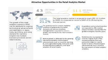 Retail Analytics Market Trends, Share : $11.1 billion by 2025