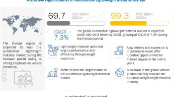 Automotive Lightweight Material Market Projected to reach $99.3 billion by 2025