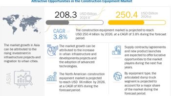 Construction Equipment Market Growth Factors, Regional Analysis, and Forecast by 2026