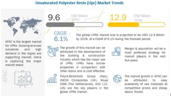 unsaturated-polyester-resin-upr-market