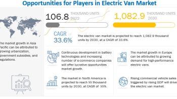 Electric Van Market Projected to reach 1,082.9 thousand units by 2030