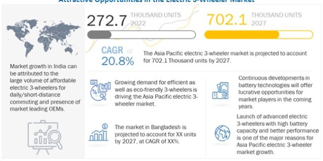 Asia Pacific Electric 3-Wheeler Market