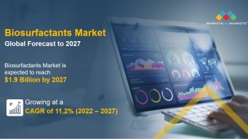 Biosurfactants Market, Global Industry Trends