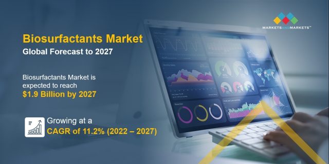 Biosurfactants Market, biosurfactants, biosurfactant, microbial surfactants