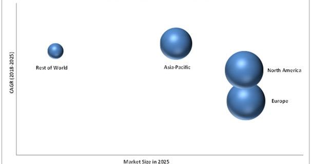 Automotive Air Purifier Market 