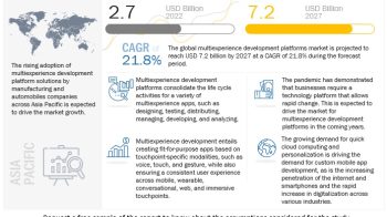 Multiexperience Development Platforms Market Size, Recent Developments, Future Trends & Growth Forecast – 2027