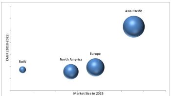 Automotive Engine Encapsulation Market Size, Growth, Analysis Report 2025