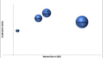 Automotive Terminal Market Size, Growth, Trends & Forecast 2025