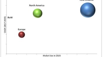 Driveline Market Growth, Size, Share, Trend, Application, Opportunities with Region 2017-2025