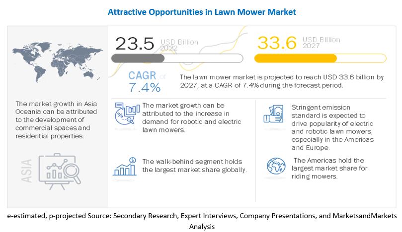 Lawn Mower Market Share & Growth Report 2027 - MarketsandMarkets Blog