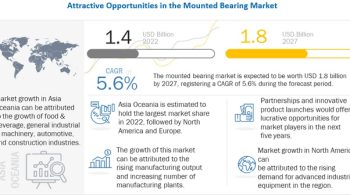 Mounted Bearing Market Size, Status and Outlook by 2027