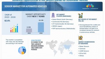 Sensor Market for Automated Vehicles Size & Share Report 2030
