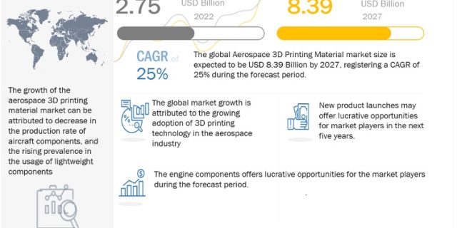 aerospace-3d-printing-materials-market