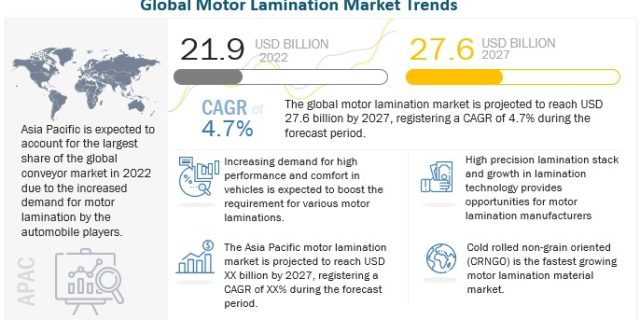 Motor Lamination Market
