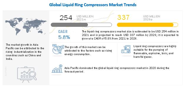liquid-ring-compressors-market