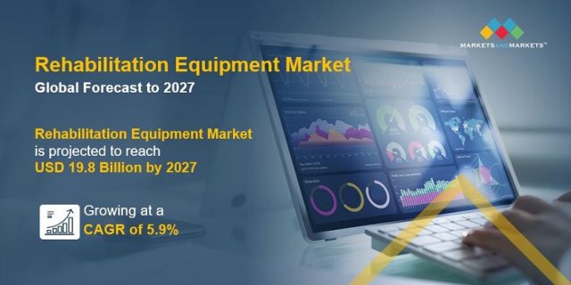 Rehabilitation Equipment Market