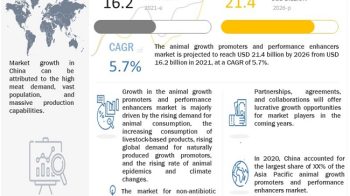 “Evolving Trends in the Animal Growth Promoters and Performance Enhancers Industry: A Global Outlook 🌏🐄”￼