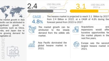 Expanding Food Processing and Pharmaceuticals Drive Hexane Market Towards $3.1 Billion by 2027
