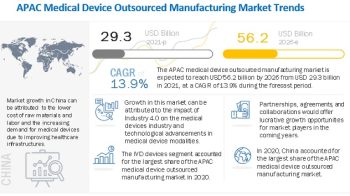 Unlocking Potential: How Industry 4.0 Transforms Medical Device Outsourced Manufacturing