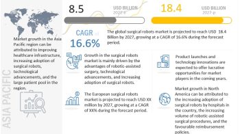 Surgical Robots Market Forecast: Growth Opportunities and Industry Outlook