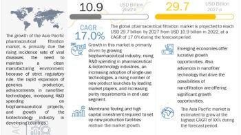 Pharmaceutical Filtration Market worth $26.2 billion by 2028