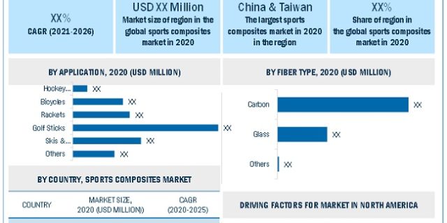 sports-composites-market-by-region