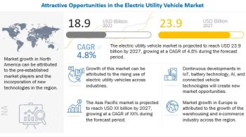 Global Electric Utility Vehicle Market Size, Share, Trends, Industry and Forecast 2027