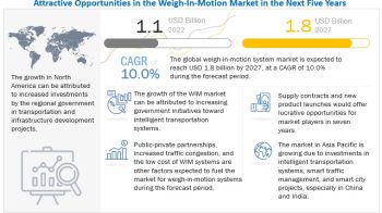 Global Weigh-In-Motion System Market Size, Share, Trends, Industry, Forecast 2027
