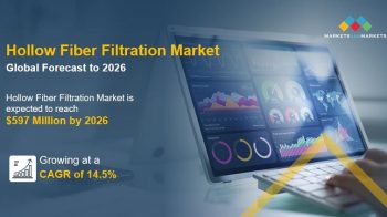 Hollow Fiber Filtration Market: Future Growth in the biopharmaceutical industry